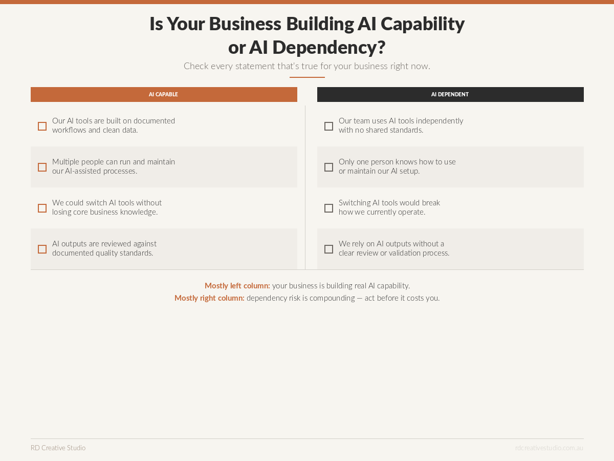 Self-assessment checklist with eight questions to help identify whether a business is building AI capability or AI dependency